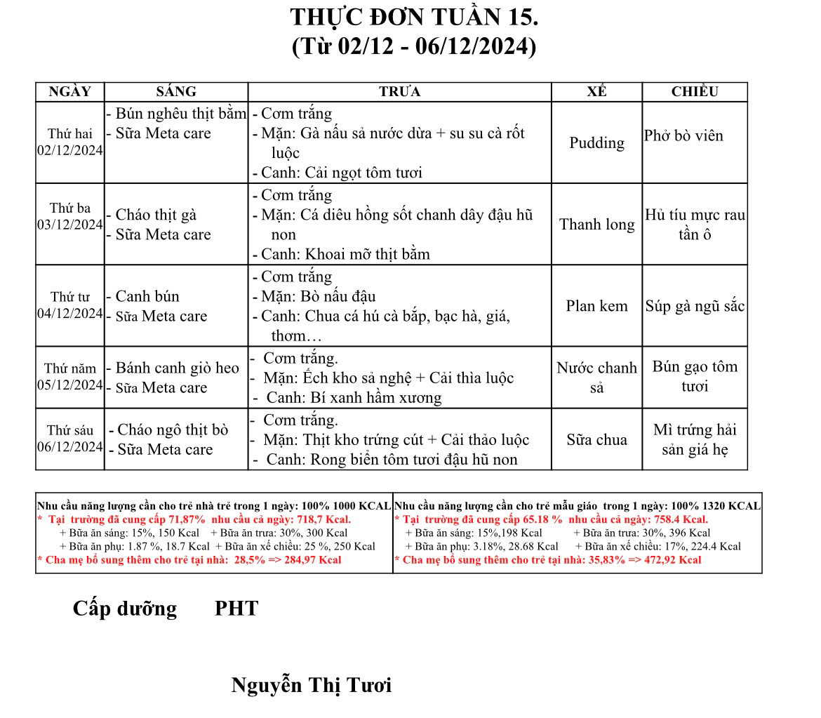 THỰC ĐƠN TUẦN 15